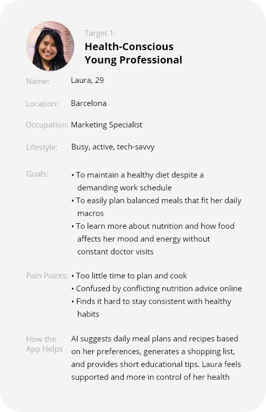 Dhefora — Smart Health & Diet Assistant - Item 2